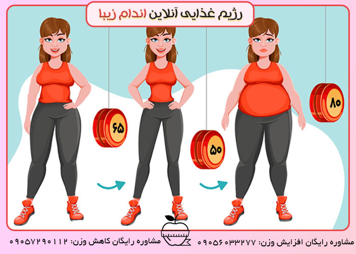 رژیم یویویی چیست